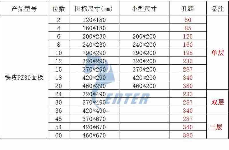 PZ30-36回路 配电箱盖板 双层铁皮面板 C45空开箱上盖 420*490mm