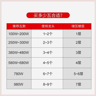 自来水增压泵家用全自动大功率自吸泵吸水泵高扬程管道加压泵2寸