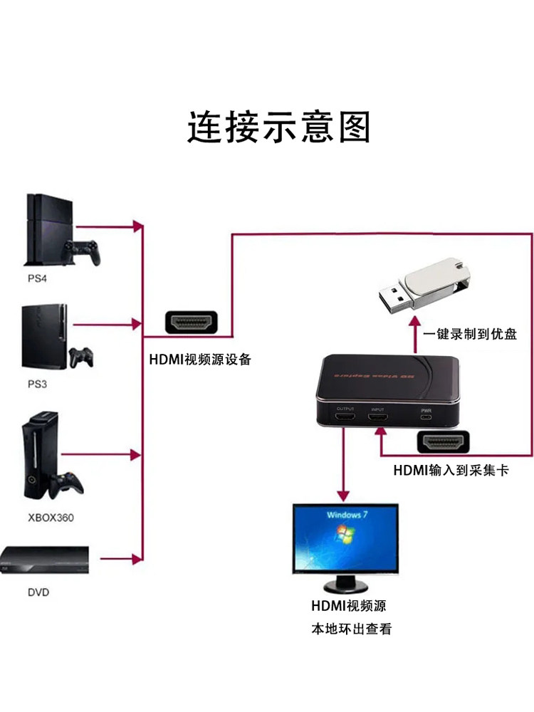 EZCAP 게임 라이브 녹화 상자 고화질 TV 쇼 HDMI 비디오 캡처 카드는 한 번의 클릭으로 USB 플래시 드라이브에 저장됩니다