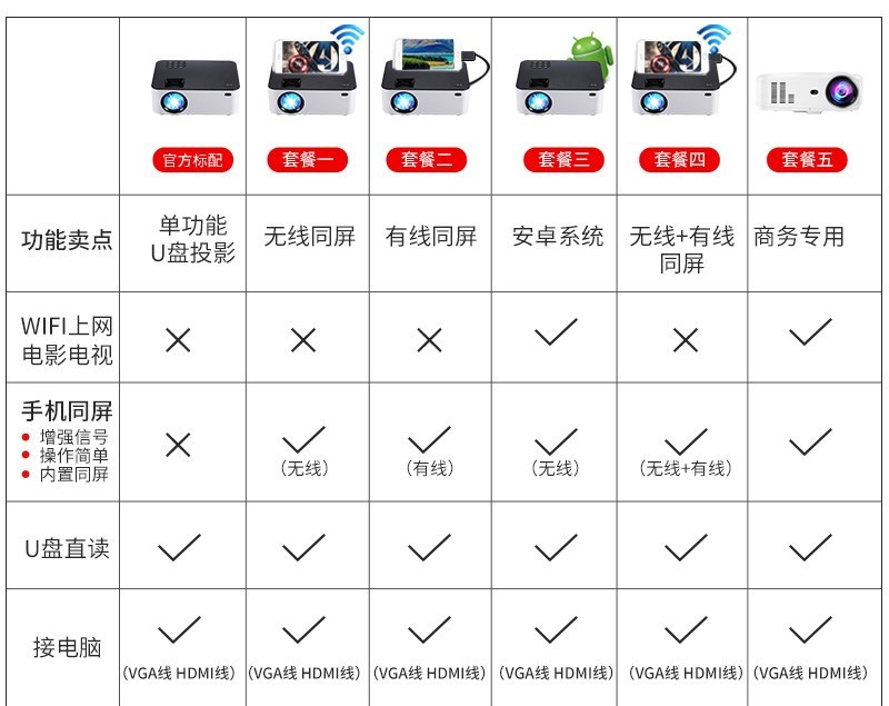 影院智能投影便携投影仪商用led多用2019白天会议超清放映机好用在类目 办公设备/耗材/相关服务, 投影机中 - 来自Buy2taobao.com提供专业的淘宝代购服务
