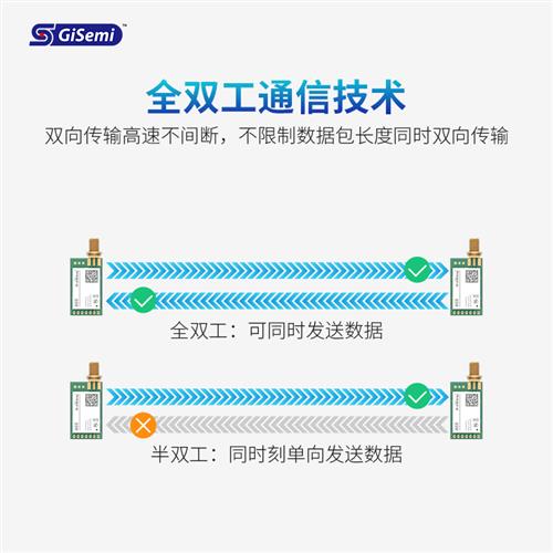 集芯新一代高速全双工透明传输无线串口模块2.4G高速数传2100米