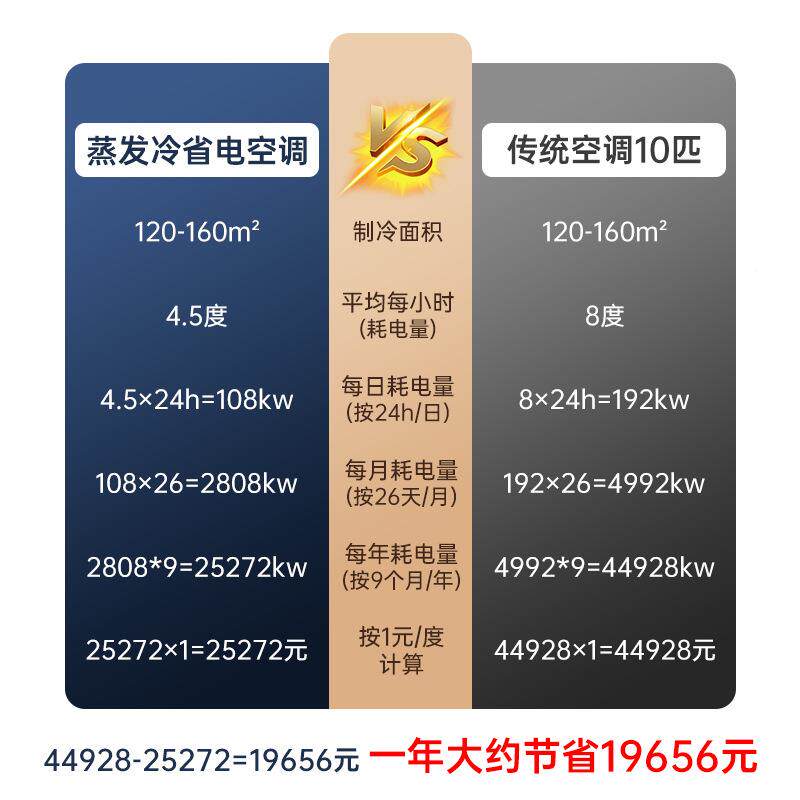 升电级款工业蒸发冷省空调节厂房车间降温环保能制冷JTX-120通换
