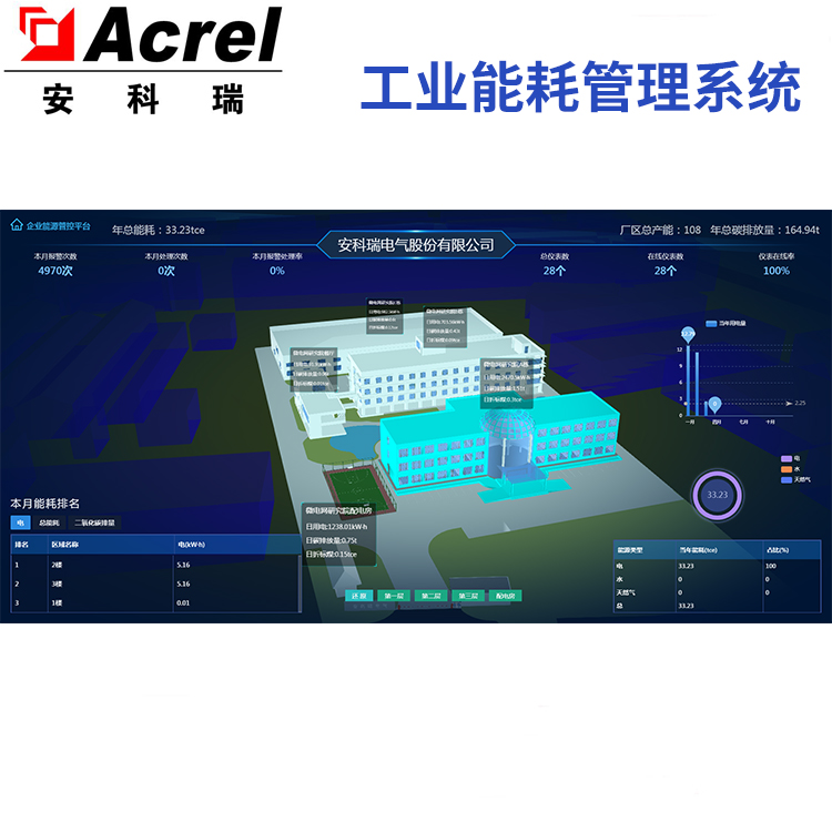 安科瑞工厂企业能耗管理系统