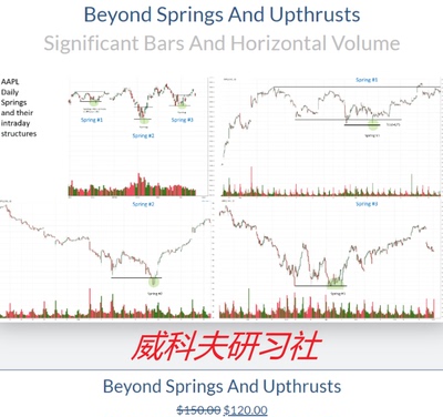 Wyckoff analytics -Beyond Springs And Upthrusts中英字幕