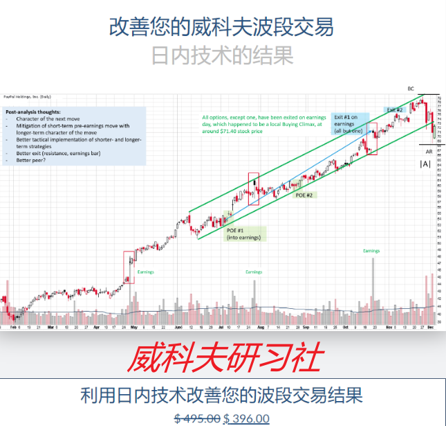 Wyckoff analytics-利用日内技术改善您的威科夫波段交易结果