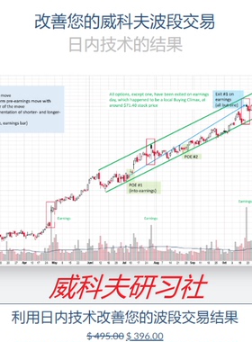 Wyckoff analytics - 利用日内技术改善您的威科夫波段交易结果