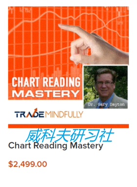 wyckoff Gary Dayton-Chart Reading Mastery 中英字幕
