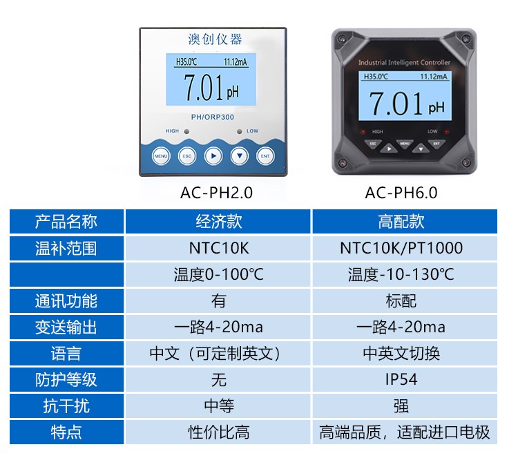 PH计工业在线PH电极探头 ORP值PH值测试仪水质检测仪监测仪