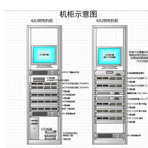 70套弱电智能化visio拓扑图，含机房机柜图，弱电工程系统visio图
