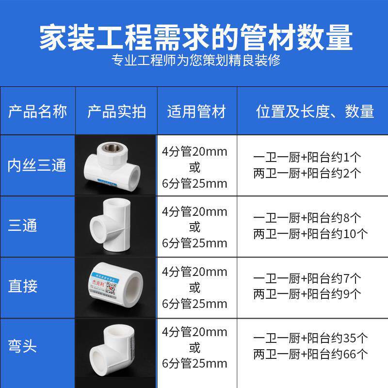 pp尺水管配件水管接口对接器活接头ppc水管接头配件4分20 6分25r5