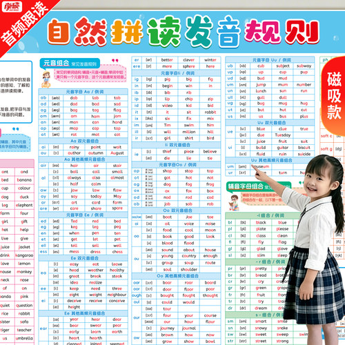 小学英语自然拼读48个音标挂图