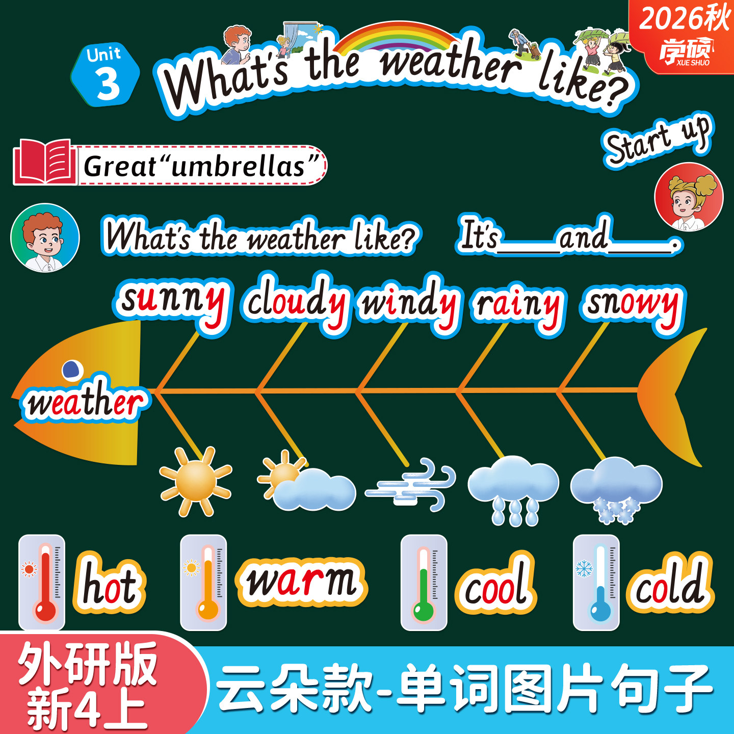 新外研版英语单词句型板书贴教具图片