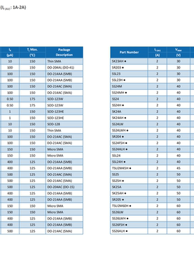 肖特基二极管SS24ALH SSL24 SSL24H TSU2M45H SS25  SS25H SK25A