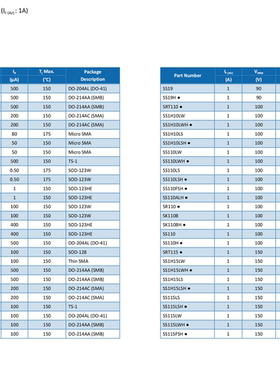 SS16LW SS16LWH SS16LS SS16LSH SR106 SS16FSH 二极管肖特基贴片