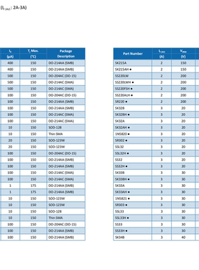 SS210FSH SS210ALH SS210LW SS210LWH SR210 SS210 SS210H 肖特基