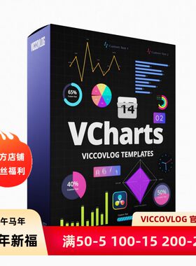 ViccoVlog 达芬奇 VChart Templates 图表套件 |进度|饼图|倒计时