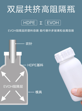 高阻隔瓶化工瓶hdpe密封耐强腐蚀性兽药取样瓶高温10-500ml农药瓶