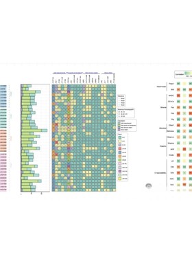 NHANES数据库联合孟德尔随机化分析新课(RCS曲线/亚组分析)