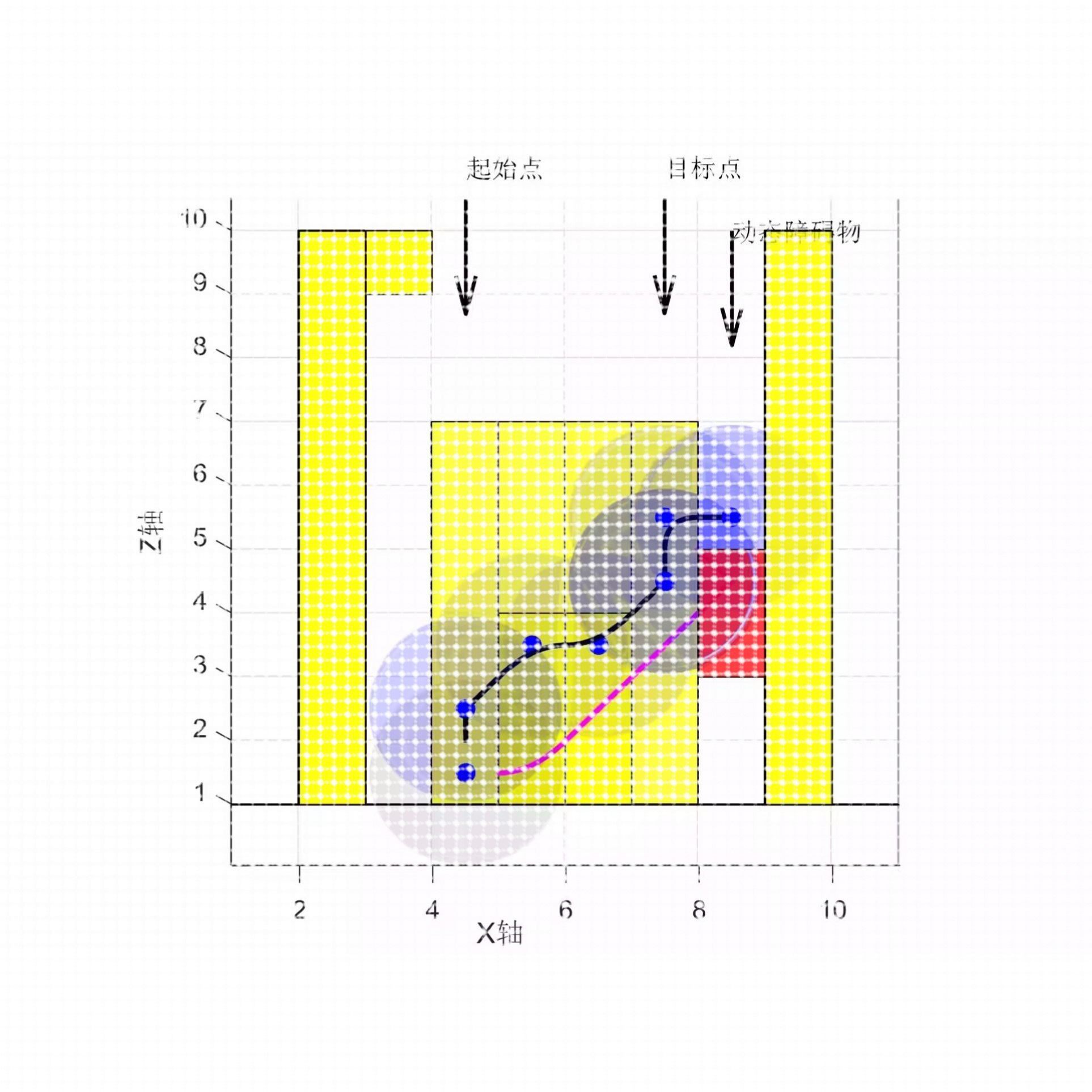matlab基于A* 算法的无人机三维路径规划算法可以动态避障