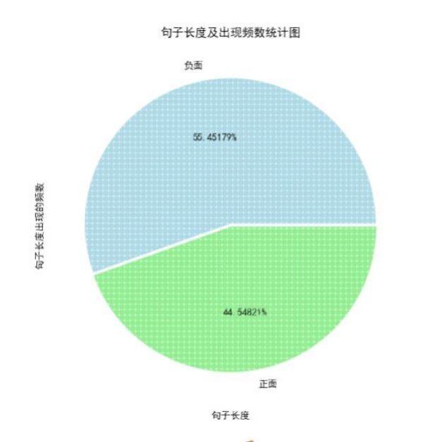 python机器学习随机森林SVM贝叶斯决策树xgboost 残差卷积CNN TCN
