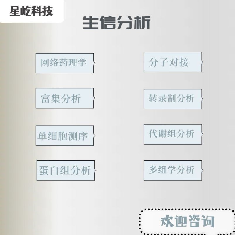 TCGA GEO数据库挖掘转录组测序单基因多组学联合分析生信分析