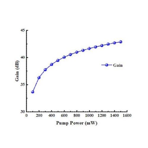 基于optisystem的掺铒光纤放大器/EDFA 设计与研究
