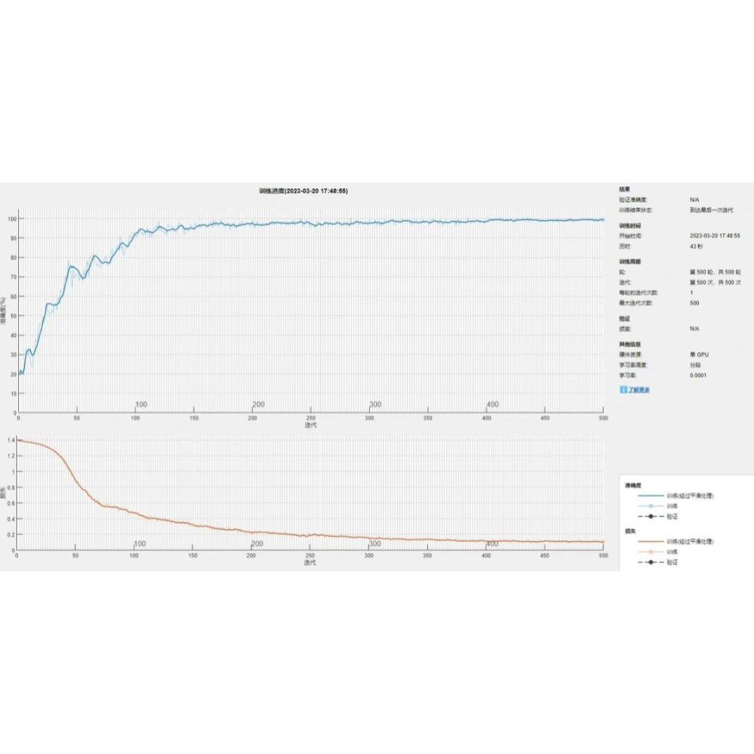 CNN 卷积神经网络图像识别算法MATLAB程序 可以实现多分类