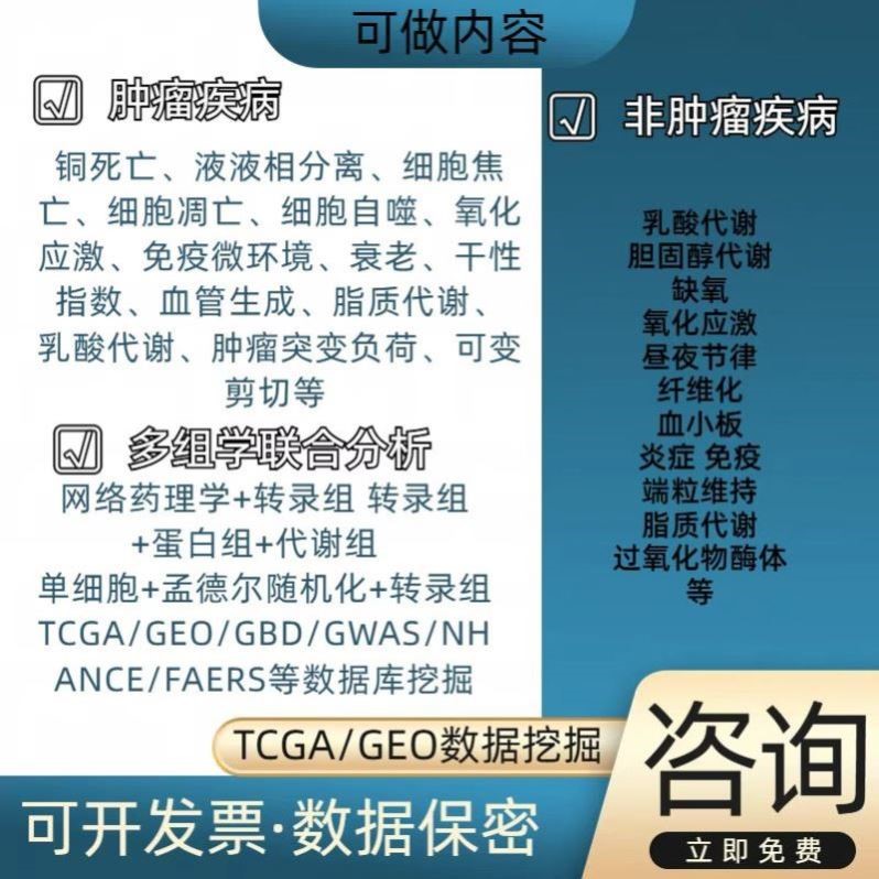 生信mRNA miRNA lncRNA相关性散点共表达