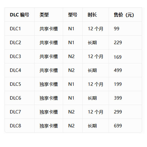 N1 N2年费 永久卡槽（畅享会员专用）