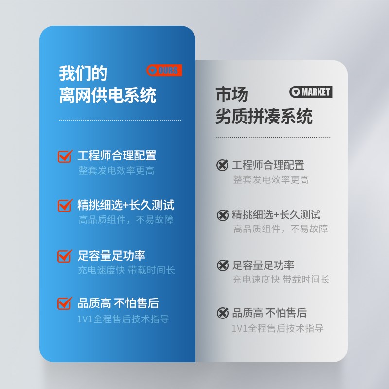 太阳能发电系统220V家用全套离网储能逆控一体机光伏板供空调发电