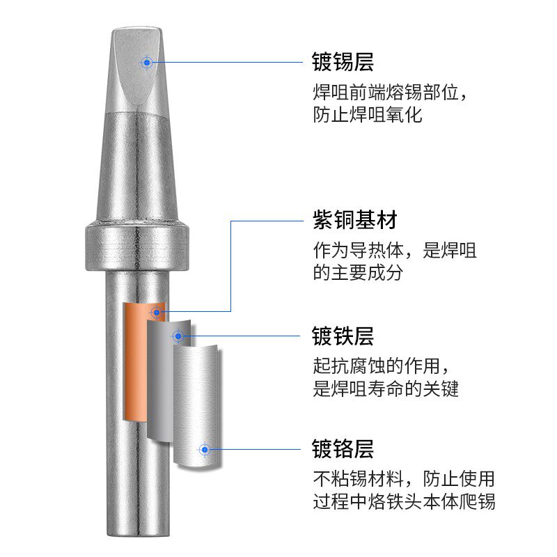 技有200系列烙铁头203H/204高频焊台烙铁焊咀无铅紫铜90W电烙铁咀