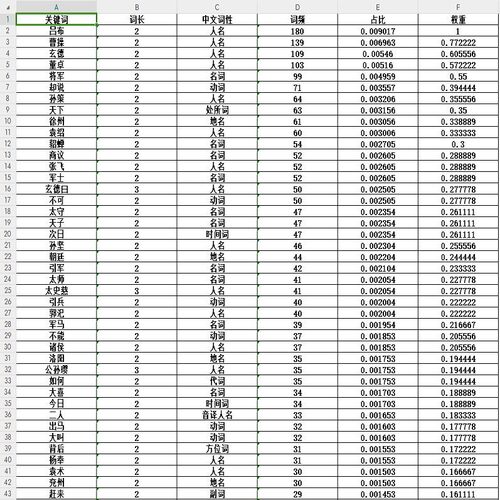词频统计分析软件 jieba分词 支持导入中英文TXT和WORD和EXCEL
