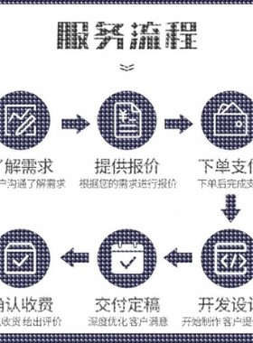 Python Matlab代做 C 优化算法 数据分析 图像处理 建模 程序代做