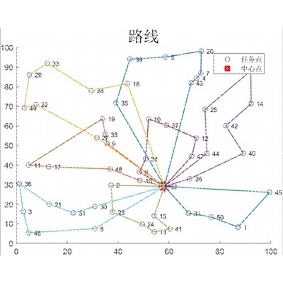 AUV路径规划ddpg强化学习 多智能体仿真gym深度强化学习DDPG算法