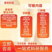 WGCNA 小白作图资源教程课程资源 加权基因共表达网络分析新款