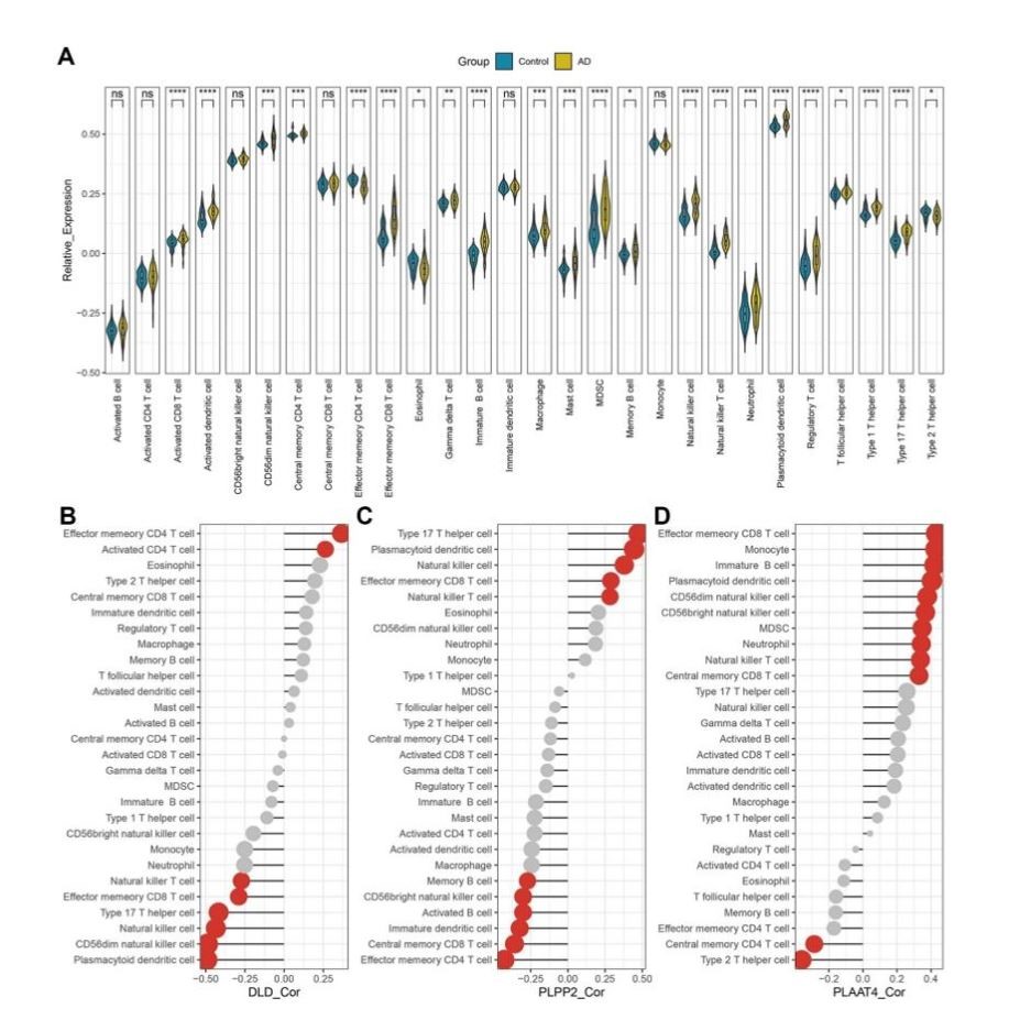 GEO,TCGA数据库挖掘，差异基因分析，火山图热图，网络药理学