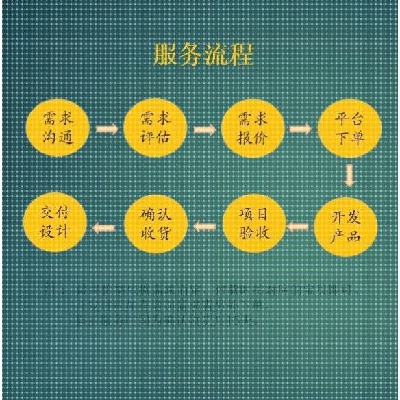 unet等网络图像分割yolov5,yolov7,yolov8语意分割