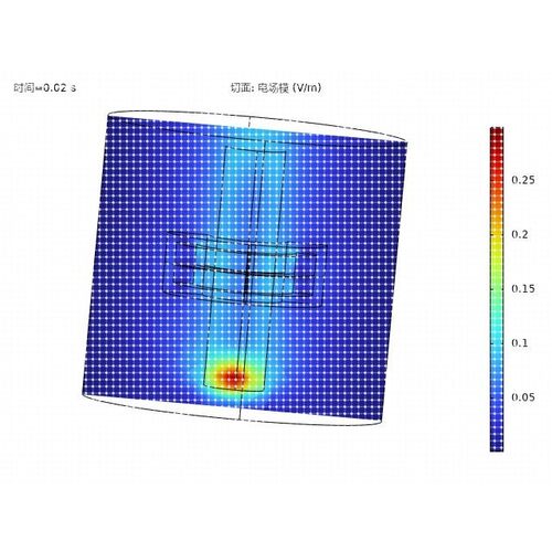 comsol仿真答疑指导辅导有限元fluent仿真abaqus问题解决ansys