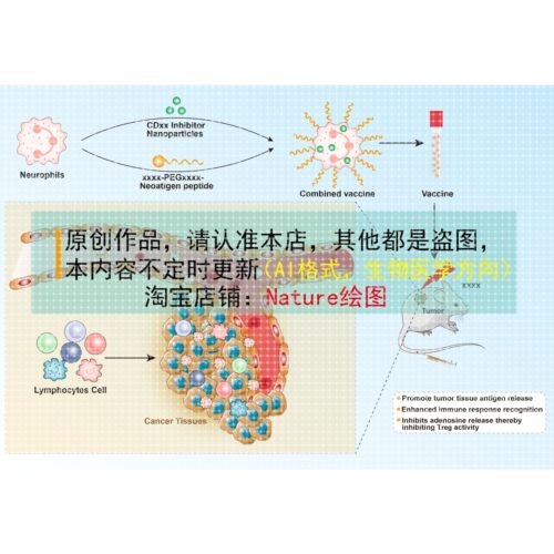 SCI科研绘图素材AI素材生物医学代画学习素材医学绘图AI模板