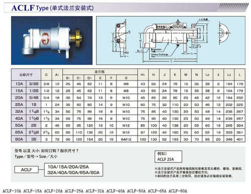 SGK ACLY10ALH ACLX10A 15A 20A 25A 32A 65A 80A RH LH旋转接头