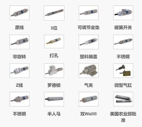 BIMBA气缸BFNR-NR-BFTNR-501 311 171 091 041 021-D-DB-DXP-R-RP