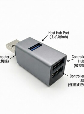 机房运维键盘鼠标共享神器KVM采集卡伴侣ROS机器人调试好帮手