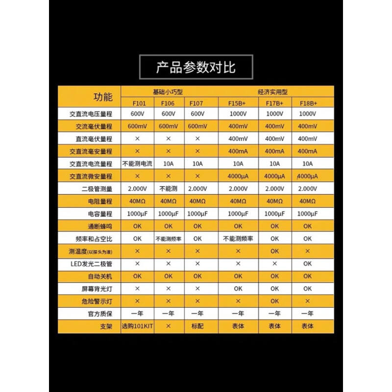 FLUKE福禄克F15B+/17B+/115C 117C 175C 177C真有效值179C万用表