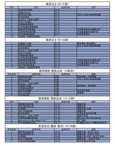 匠仁捷豹路虎隐藏激活在线远程