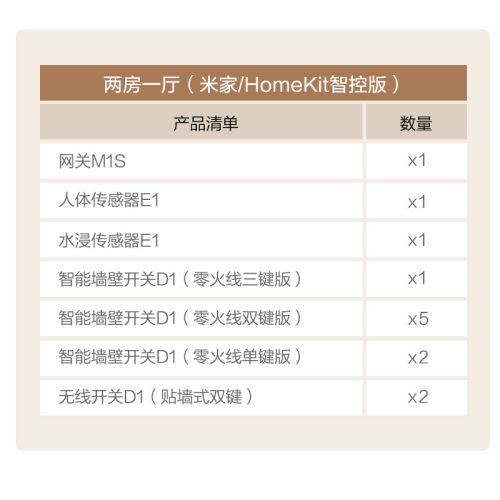 Aqara绿米智慧套装两室三室一厅接入米家App智能家居开关零火版
