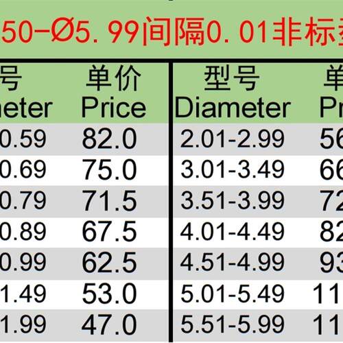 日本不二越7572P粉末高速网定柄麻花钻头2.01mm/2.02/2.03-2.49mm
