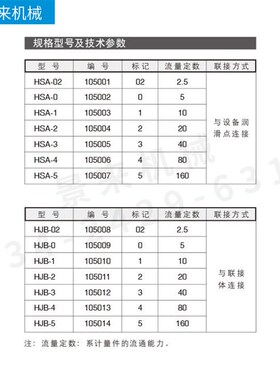 HSA-02-0-1-2-3-4-5HJB-0-1-2-3-4-5抵抗计量件