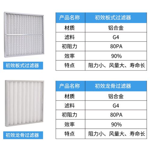 中效袋式过滤器f6f7f8f9中央空调初效板式g4过滤器铝框除尘过滤网