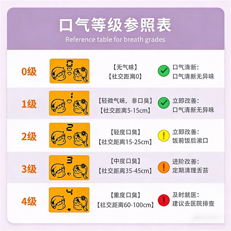 热销新款吹气式口气检测仪 便携式呼吸测试仪 测口臭气体分析仪器