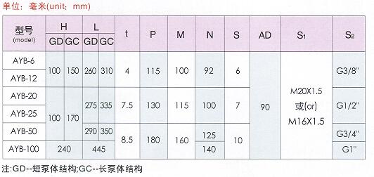 配件.车床机床冷却泵 电机 水泵 三相电泵 AYB-25TH 125W 全铜芯